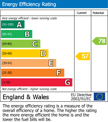 Energy Performance Certificate for Gidlow Lane, Springfield, Wigan, WN6 7PJ