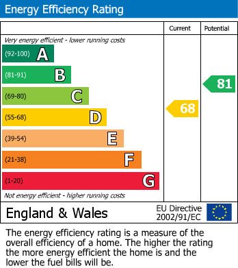 Energy Performance Certificate for Hodges Street, Springfield, Wigan, WN6 7JH