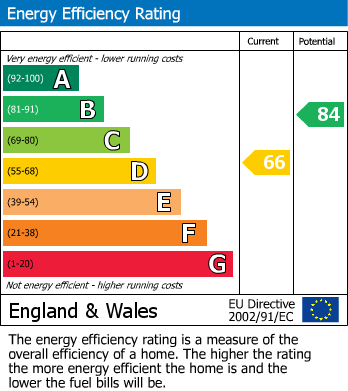 Energy Performance Certificate for Barnsley Street, Springfield, Wigan, WN6 7HF