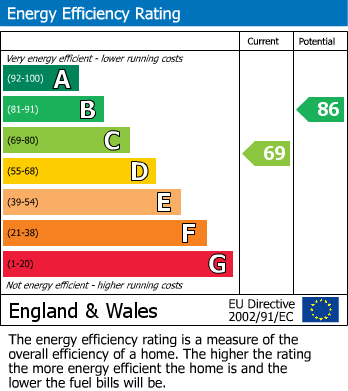 Energy Performance Certificate for Barngill Grove, Goose Green, Wigan, WN3 6UQ